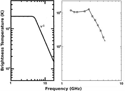 Incoherent Solar Radio Emission